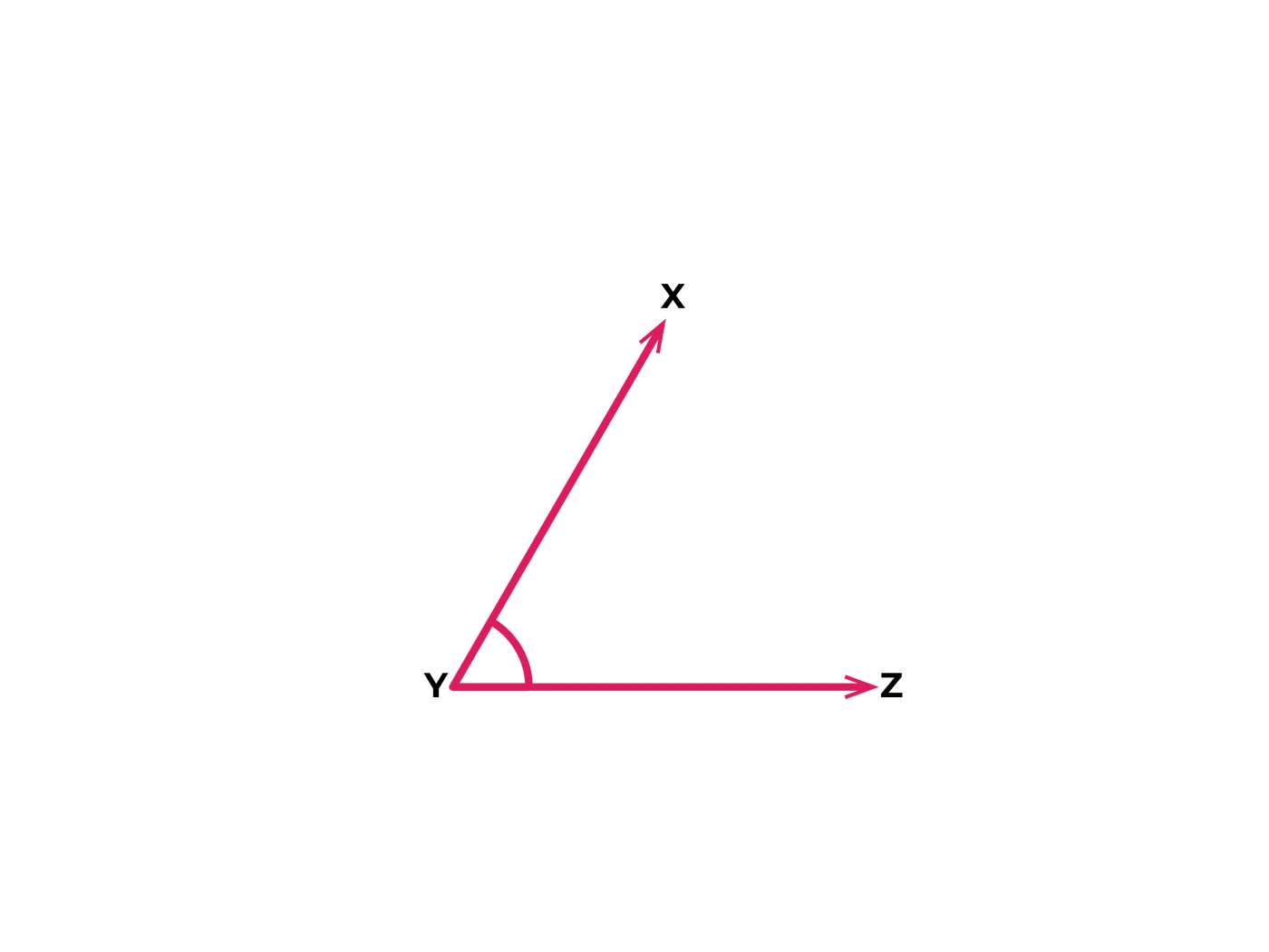 Labeled angle diagram