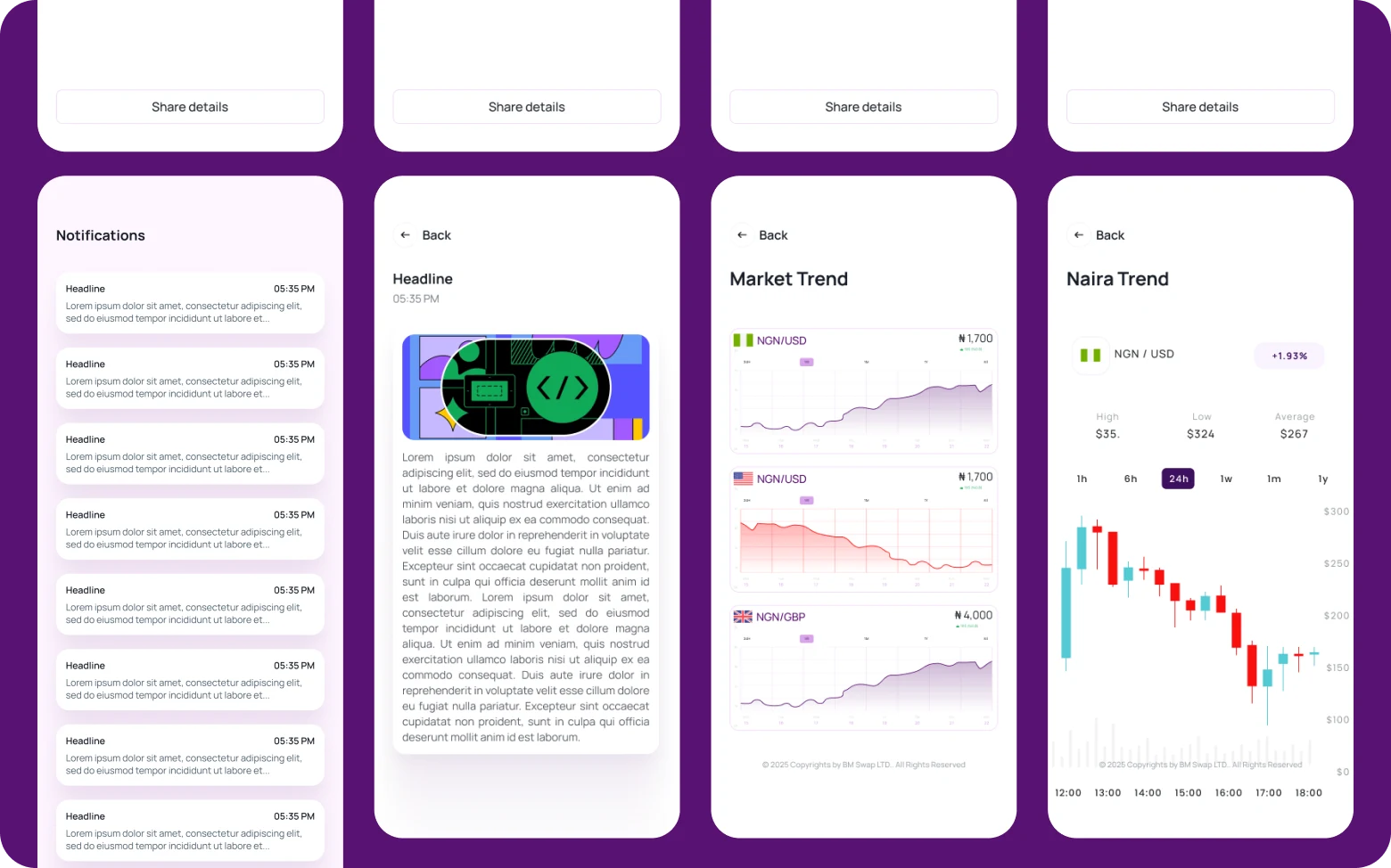 Mobile — markets and rates