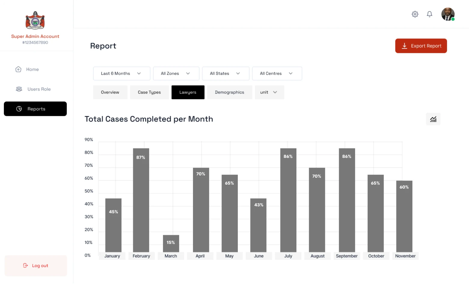 Report — total cases completed per month