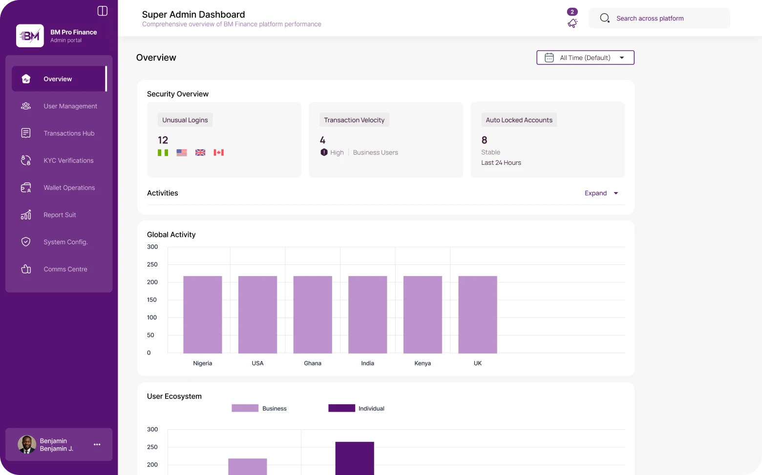 BM Pro Finance admin security and global activity
