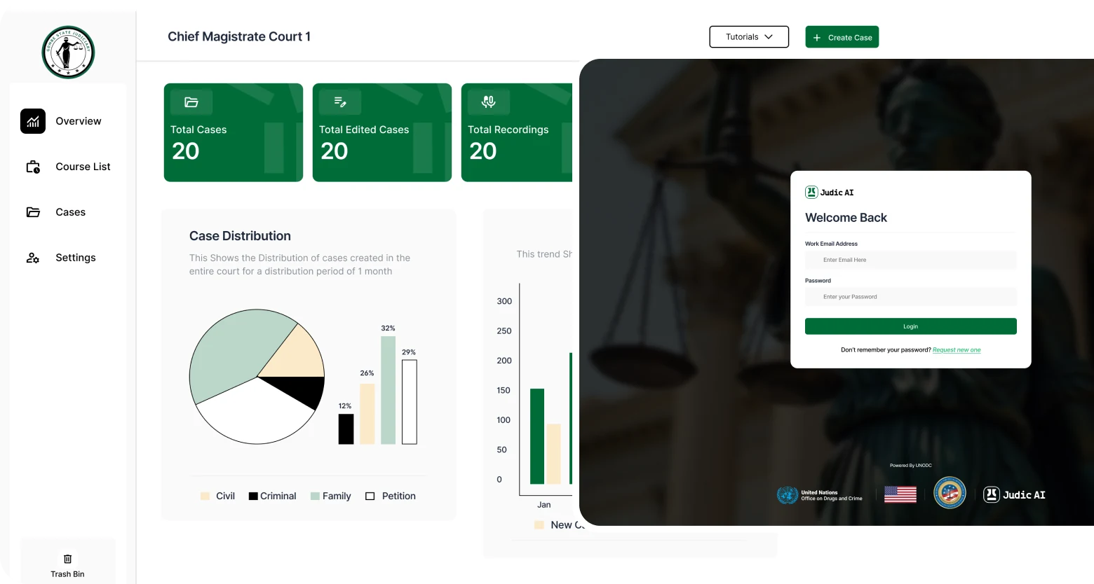 JUDIC AI overview dashboard: case distribution analytics and login screen