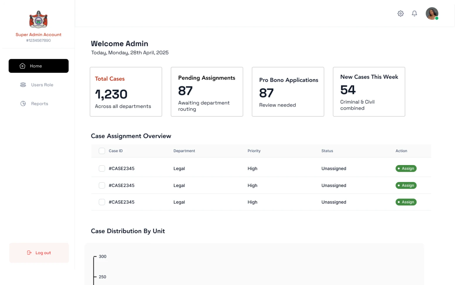 LACON super admin dashboard overview