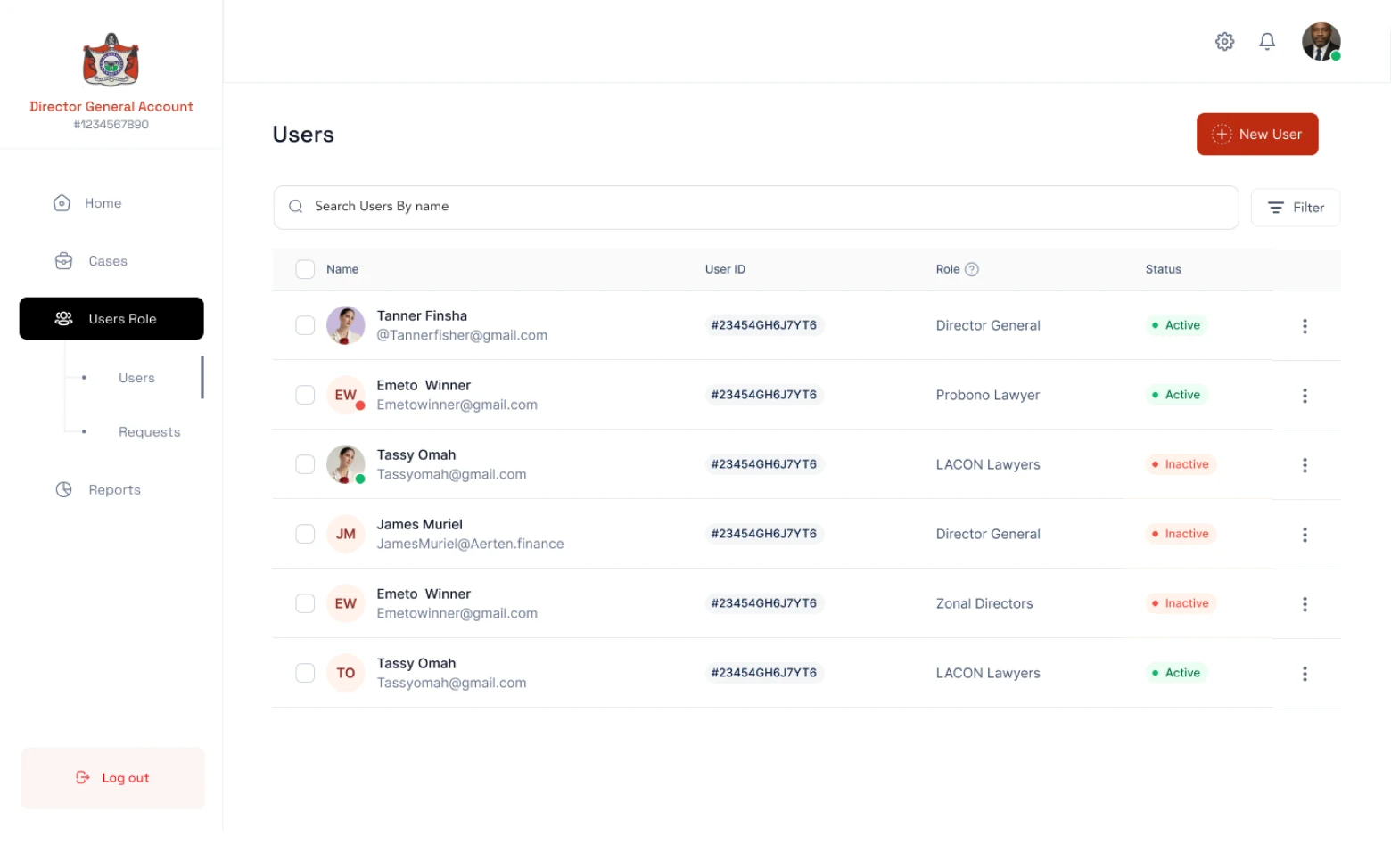 LACON users role management list